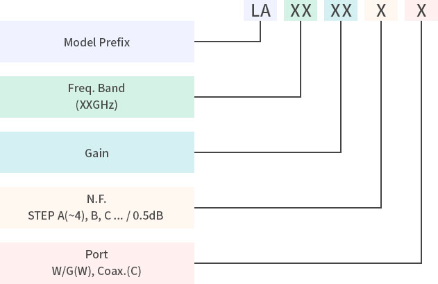 Low Noise Amplifiers